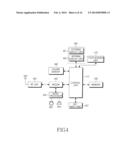 APPARATUS AND METHOD FOR CONTROLLING A TOUCHSCREEN IN A WIRELESS TERMINAL diagram and image