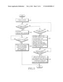 APPARATUS AND METHOD FOR CONTROLLING A TOUCHSCREEN IN A WIRELESS TERMINAL diagram and image