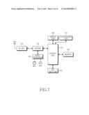 APPARATUS AND METHOD FOR CONTROLLING A TOUCHSCREEN IN A WIRELESS TERMINAL diagram and image