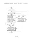 APPARATUS AND METHOD FOR CONTROLLING A TOUCHSCREEN IN A WIRELESS TERMINAL diagram and image