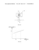 DRIVER IC MOUNTING BOARD, DISPLAY UNIT, AND PROJECTION DISPLAY UNIT diagram and image