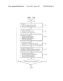 PHOTOGRAPHING APPARATUS AND METHOD FOR DYNAMIC RANGE ADJUSTMENT AND     STEREOGRAPHY diagram and image