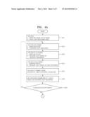 PHOTOGRAPHING APPARATUS AND METHOD FOR DYNAMIC RANGE ADJUSTMENT AND     STEREOGRAPHY diagram and image