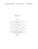 PHOTOGRAPHING APPARATUS AND METHOD FOR DYNAMIC RANGE ADJUSTMENT AND     STEREOGRAPHY diagram and image