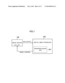 RAMP-SIGNAL GENERATOR CIRCUIT, AND IMAGE SENSOR AND IMAGING SYSTEM     INCLUDING THE SAME diagram and image