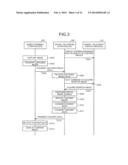 INFORMATION PROCESSOR AND INFORMATION PROCESSING METHOD diagram and image