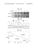 SYSTEM AND METHOD FOR MANIPULATING DOMAIN PINNING AND REVERSAL IN     FERROMAGNETIC MATERIALS diagram and image