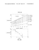 SYSTEM AND METHOD FOR MANIPULATING DOMAIN PINNING AND REVERSAL IN     FERROMAGNETIC MATERIALS diagram and image