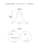 SYSTEM AND METHOD FOR MANIPULATING DOMAIN PINNING AND REVERSAL IN     FERROMAGNETIC MATERIALS diagram and image