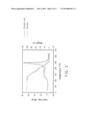 DIELECTRIC HEAT-TRANSFER FLUID diagram and image