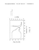 DIELECTRIC HEAT-TRANSFER FLUID diagram and image