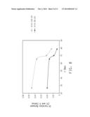 DIELECTRIC HEAT-TRANSFER FLUID diagram and image