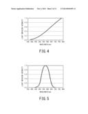 WHITE LIGHT SOURCE AND WHITE LIGHT SOURCE SYSTEM INCLUDING THE SAME diagram and image