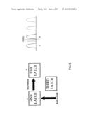 METHOD OF PROGRAMMING A MULTI-LEVEL MEMORY DEVICE diagram and image