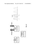 METHOD OF PROGRAMMING A MULTI-LEVEL MEMORY DEVICE diagram and image