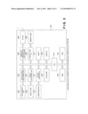 COMMUNICATION SYSTEM, COMMUNICATION APPARATUS, AND COMMUNICATION METHOD diagram and image