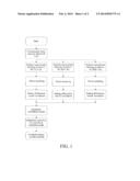 ROBUST DOWNLINK TIMING SYNCHRONIZATION METHOD IN LTE SYSTEM diagram and image