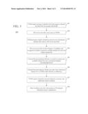 WHITE SPACE MOBILE CHANNEL SELECTION BASED ON EXPECTED USAGE diagram and image