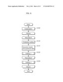 STREAM GENERATION APPARATUS AND STREAM GENERATION METHOD diagram and image