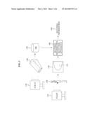 INFORMATION DETECTION APPARATUS, PHANTOM INFORMATION RECORDING APPARATUS     AND OPERATION METHOD THEREOF diagram and image