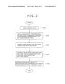 DEFECT REVIEW METHOD AND APPARATUS diagram and image