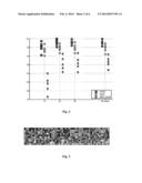 SYSTEM AND METHOD FOR DESIGNING OF DICTIONARIES FOR SPARSE REPRESENTATION diagram and image