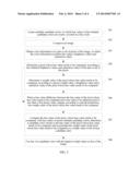 Method and Wireless Handheld Device for Determining Image Hue diagram and image