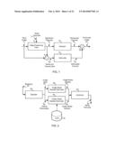 Methods and Systems for Estimation of Additive Noise diagram and image