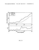 METHOD AND SYSTEM FOR DIRECT STRAIN IMAGING diagram and image