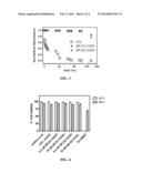 NOVEL THERANOSTIC PLATFORM FOR TARGETED CANCER THERAPY AND DRUG DELIVERY     MONITORING diagram and image