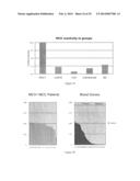 METHODS TO DIAGNOSE AND IMMUNIZE AGAINST THE VIRUS CAUSING HUMAN MERKEL     CELL CARCINOMA diagram and image