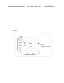 Feed Additive Composition diagram and image