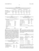 Feed Additive Composition diagram and image