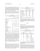 Feed Additive Composition diagram and image