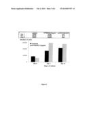 Sulfated Depolymerized Derivatives of Exopolysaccharides (EPS) From     Mesophilic Marine Bacteria, Method For Preparing Same, And Uses Thereof     In Tissue Regeneration diagram and image