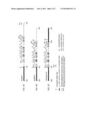 Treatment of Pompe s Disease diagram and image