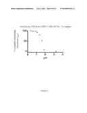 Metal Abstraction Peptide With Release of Metal diagram and image