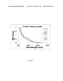 Metal Abstraction Peptide With Release of Metal diagram and image