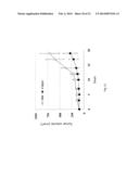 ANTI-CD98 ANTIBODY PROCESSES diagram and image