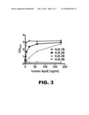 COMPOSITIONS AND METHODS FOR TREATING AMYLOID PLAQUE ASSOCIATED SYMPTOMS diagram and image