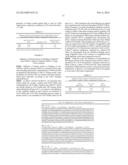 LINGO Binding Molecules and Pharmaceutical Use Thereof diagram and image