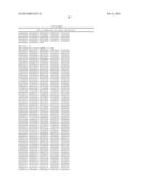 LINGO Binding Molecules and Pharmaceutical Use Thereof diagram and image