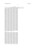 LINGO Binding Molecules and Pharmaceutical Use Thereof diagram and image