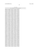 LINGO Binding Molecules and Pharmaceutical Use Thereof diagram and image