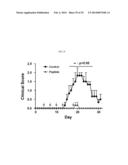 COMPOSITION COMPRISING EXPRESSION OR ACTIVITY INHIBITORS OF NINJURIN1 FOR     THE PREVENTION AND TREATMENT OF INFLAMMATORY DISEASE diagram and image