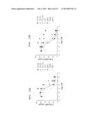 METHODS AND COMPOSITIONS RELATING TO INHIBITION OF IGF-1R diagram and image