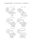 METHODS AND COMPOSITIONS RELATING TO INHIBITION OF IGF-1R diagram and image