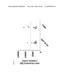 DIAGONSIS AND TREATMENT OF AUTOIMMUNE DISEASES BY TARGETING     AUTOIMMUNE-RELATED B CELLS ( ABCS ) diagram and image