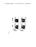 DIAGONSIS AND TREATMENT OF AUTOIMMUNE DISEASES BY TARGETING     AUTOIMMUNE-RELATED B CELLS ( ABCS ) diagram and image