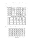 DEPLETED ANTI-STAPHYLOCOCCAL ENTEROTOXINS POLYCLONAL ANTIBODIES,     PREPARATION AND USES THEREOF diagram and image